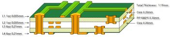 4-layer-Heavy-Copper-PCB